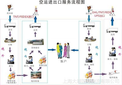 上海至玻利維亞國際空運門到門雙清關(guān)物流全攻略 專業(yè)貨代服務詳解